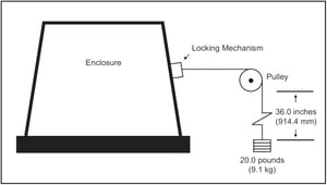 Enclosure Text