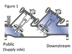 Backflow Preventer Diagram
