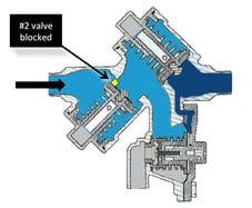 backflow prevention