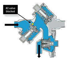 backflow prevention