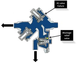 backflow prevention device