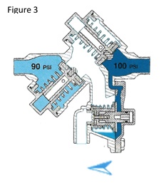 RPZ Backflow Preventer Evacuating Diagram