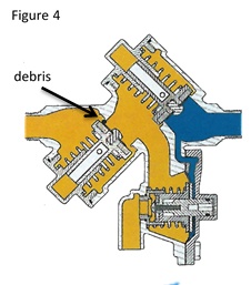 RPZ Backflow Preventer Full Failure Diagram