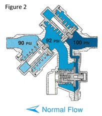 Reduced Pressure Zone Backflow Preventer Normal Flow Diagram