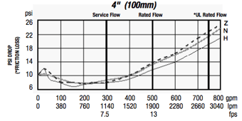 rated-flow-chart-957n.png