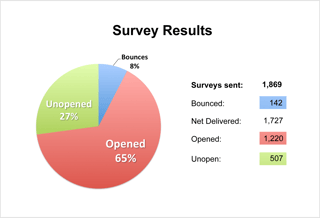 backflow preventer installation survey got 1200 responses.png