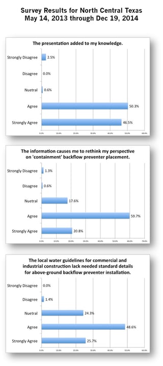 backflow preventer installation survey questions.jpg