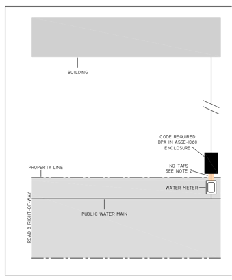 backflow_preventer_enclosures_can_be_located_on_the_property_line.png