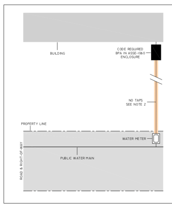 rpz_backflow_enclosures_can_be_placed_near_the_building.png