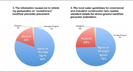 survey-results-for-awwa.png
