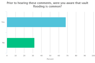 webinar 2-2017 poll 1.png