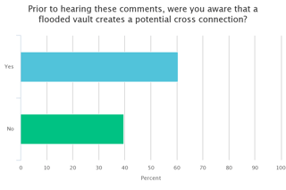 webinar 2-2017 poll 2.png