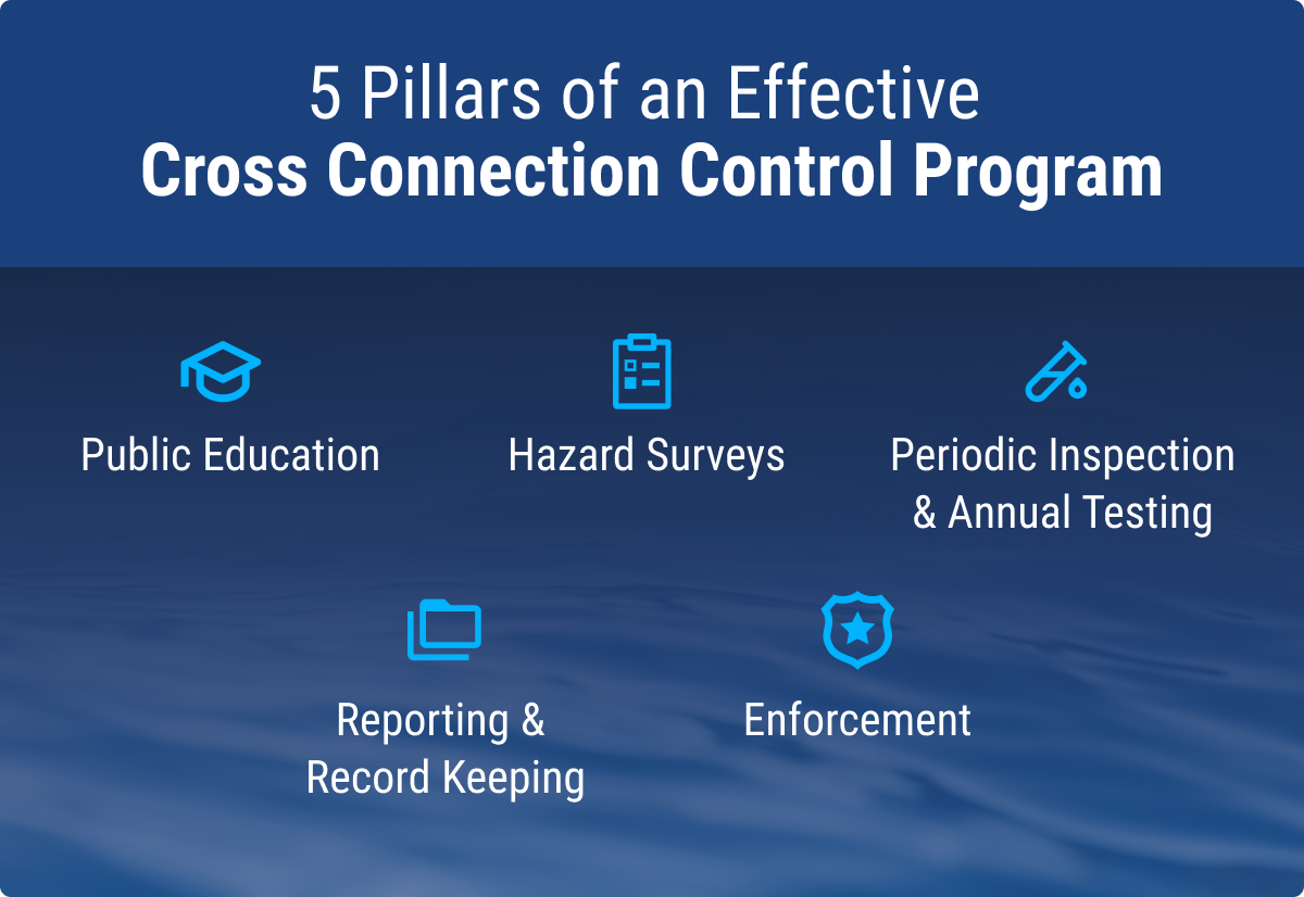 Infographic Cross Connection
