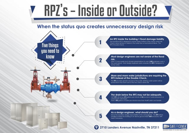 DC vs RPZ: How is a Double Check Valve Different From an RPZ Valve?