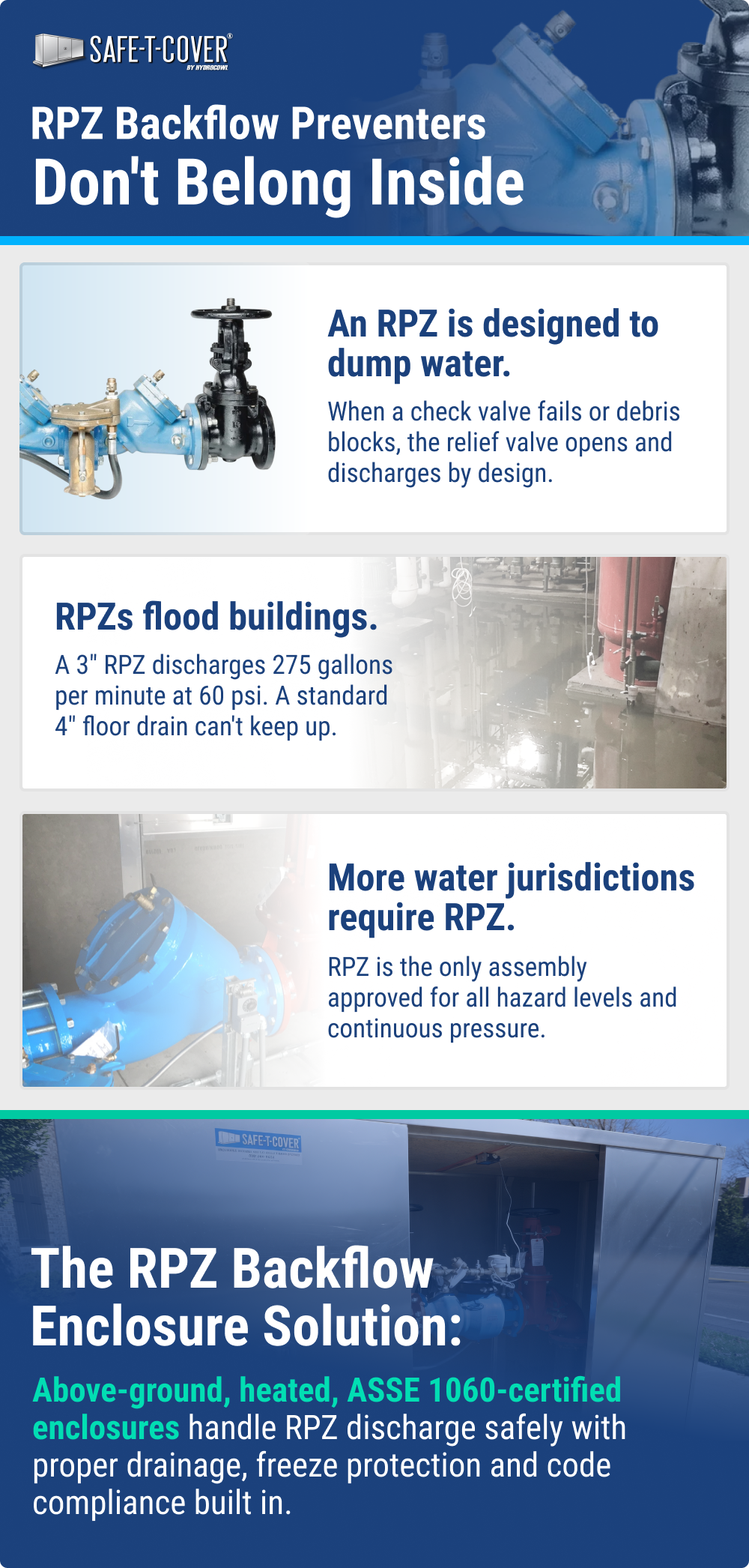 RPZ Backflow Preventers Don't Belong Inside