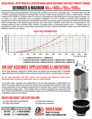 rpz backflow preventer