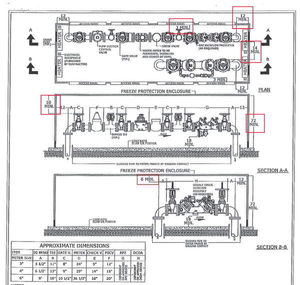 another dual enclosure standard detail