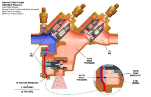 backflow-rpz