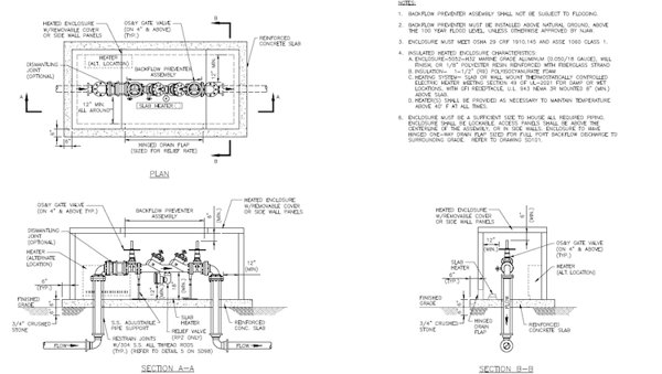 Standard details for a backflow preventer assembly should specify internal clearances relative to the enclosure.