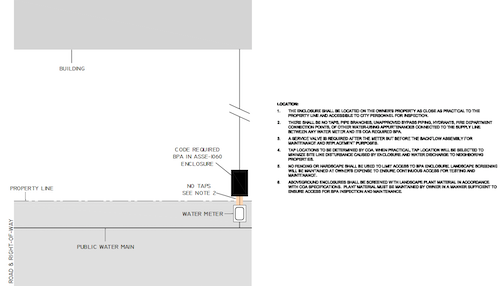 Standard details for backflow preventers should specify enclosure placement on the property, including proximity to the water meter and public water main line.