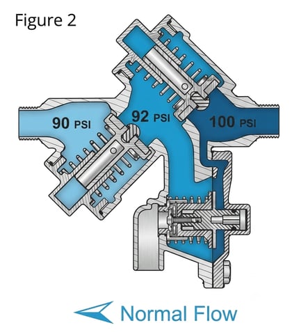 Reduced Pressure Backflow Preventer Diagram