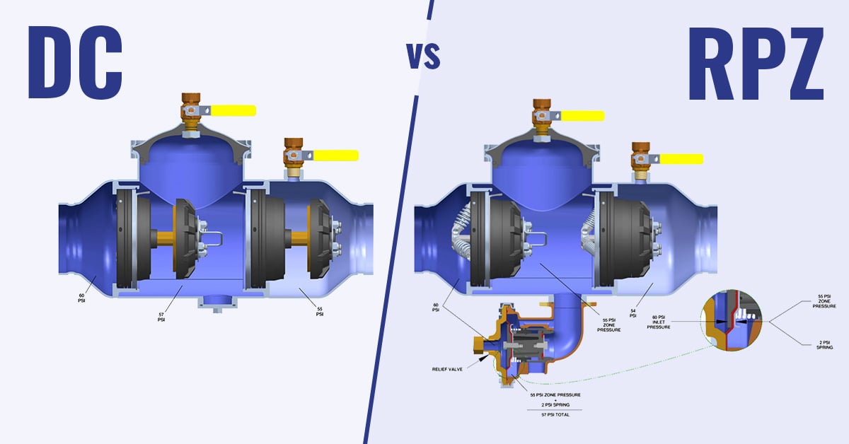 Double Check Valve Assembly - How It Works 