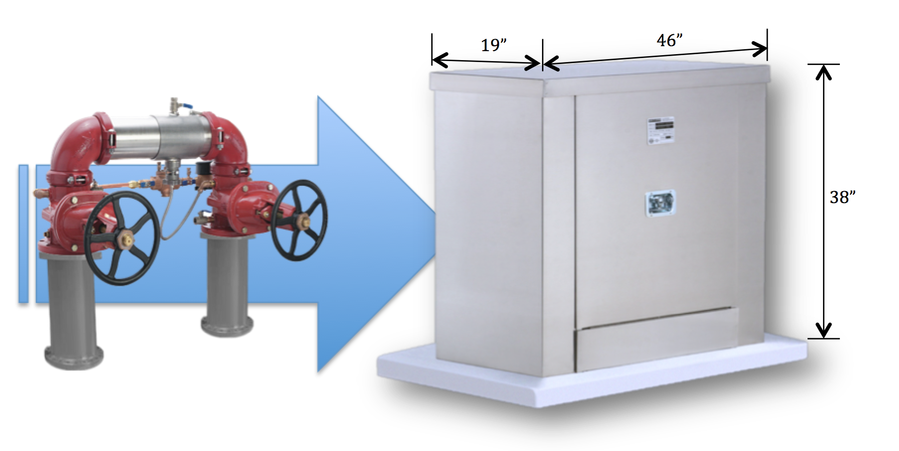 Why You Should Get Specific About Backflow Installation