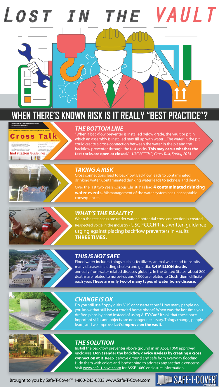 Let's Get Back to the Basics of Backflow Preventers in Utility Vaults